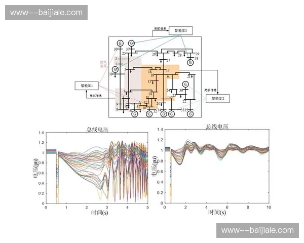 电力监控系统实现负荷自适应 赛场运行更具韧性