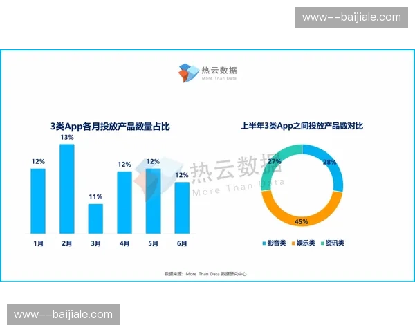 碳中和数据接入赞助考核 绿色投放成为行业新准则